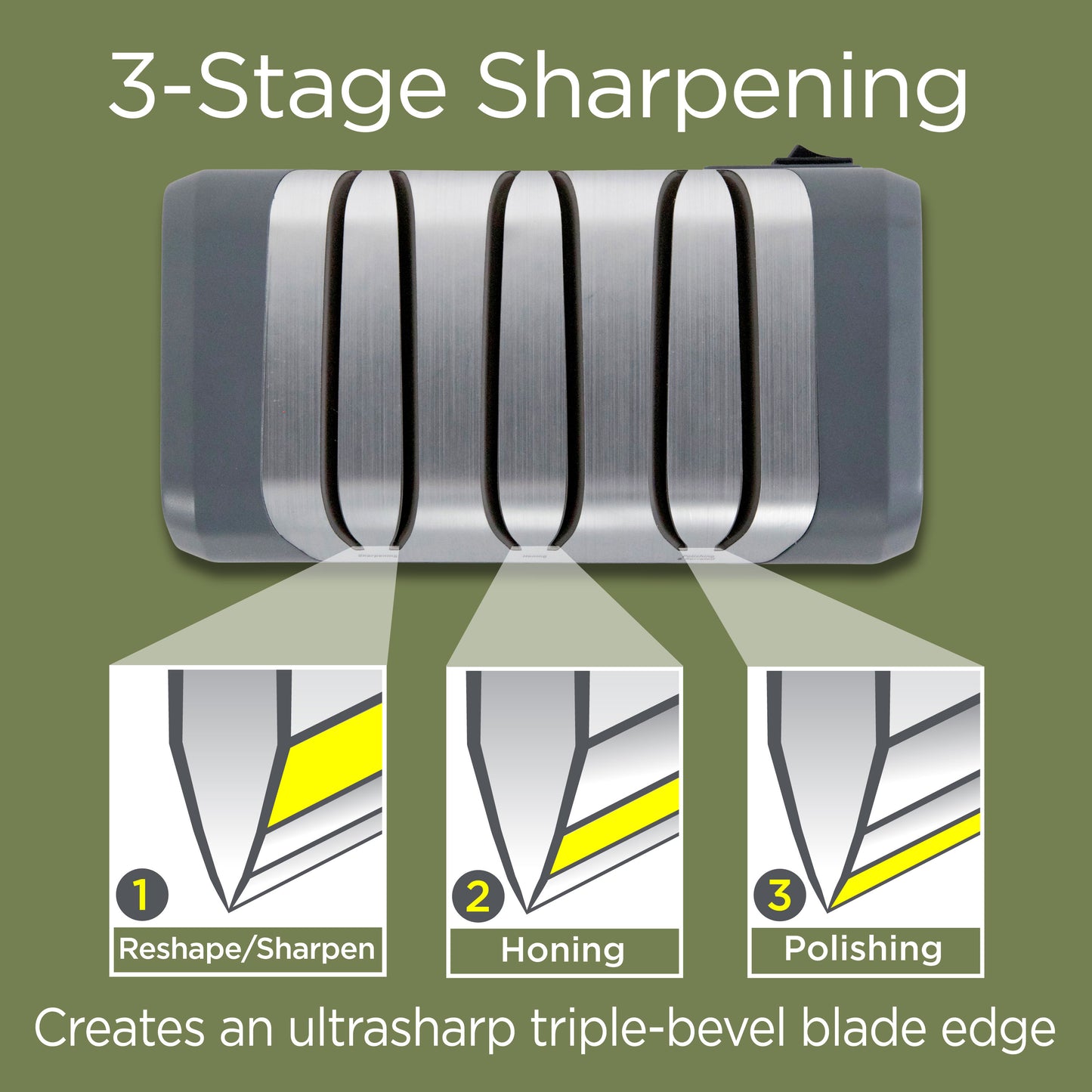 3 Stage Sharpener